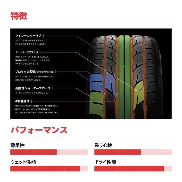 安価 ワタナベ NITTO 2025年製 NT555 245/40-20 XL 99Y 245/40R20 G2 タイヤ・ホイール